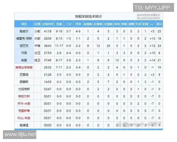 NBA马刺对阵醍醐精彩直播全程回顾与赛后分析