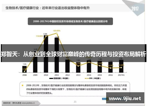 郑智天：从创业到全球财富巅峰的传奇历程与投资布局解析