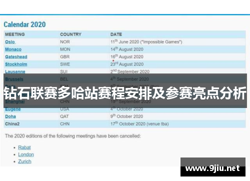 钻石联赛多哈站赛程安排及参赛亮点分析